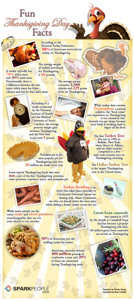 Thanks giving Trivia